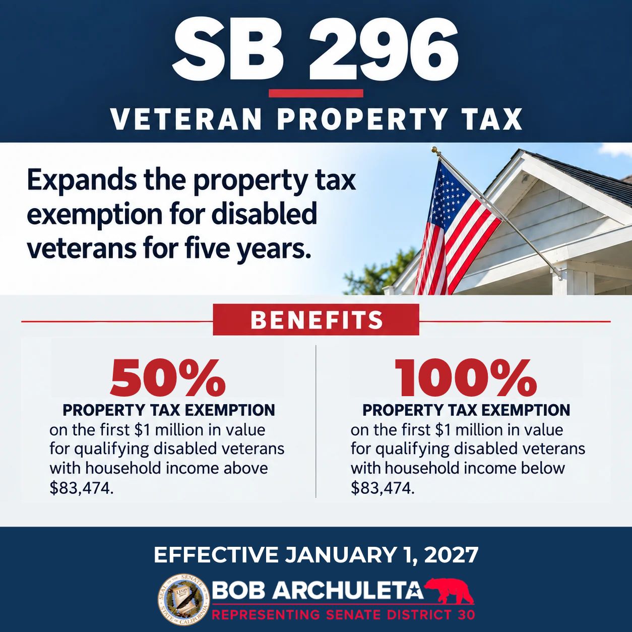 SB 296 Graphic
